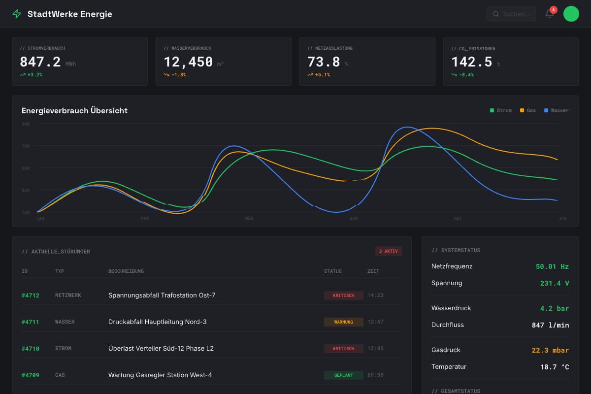 Stadtwerke — Energieportal
